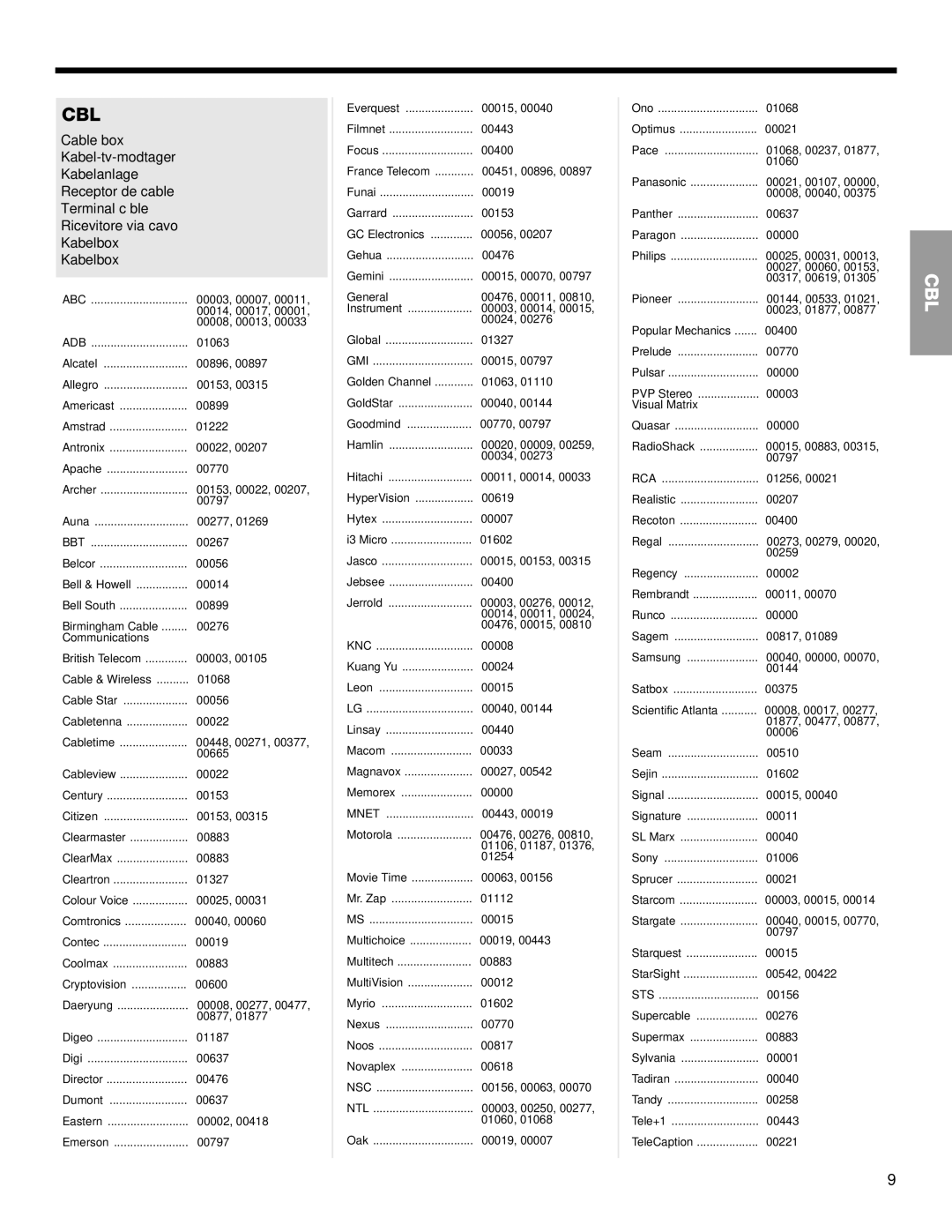 Bose Cinemate Remote manual Cbl, Mnet 