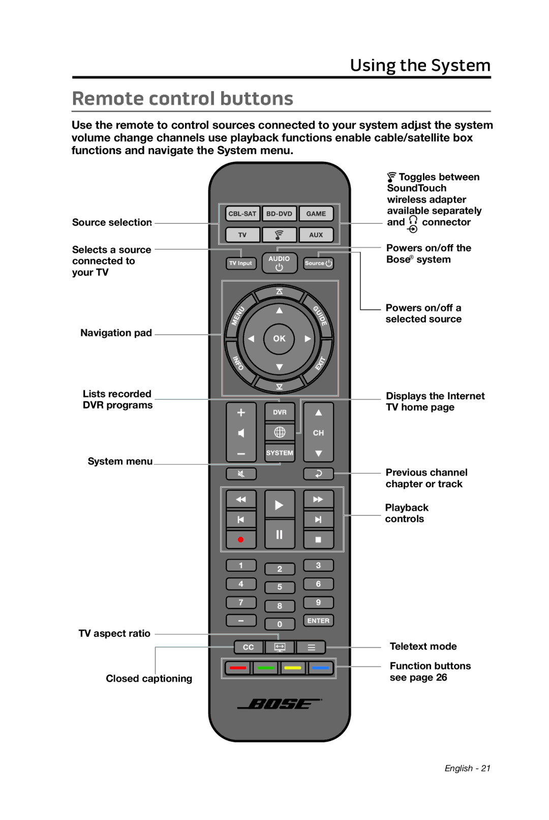 Bose cinemate manual Remote control buttons 