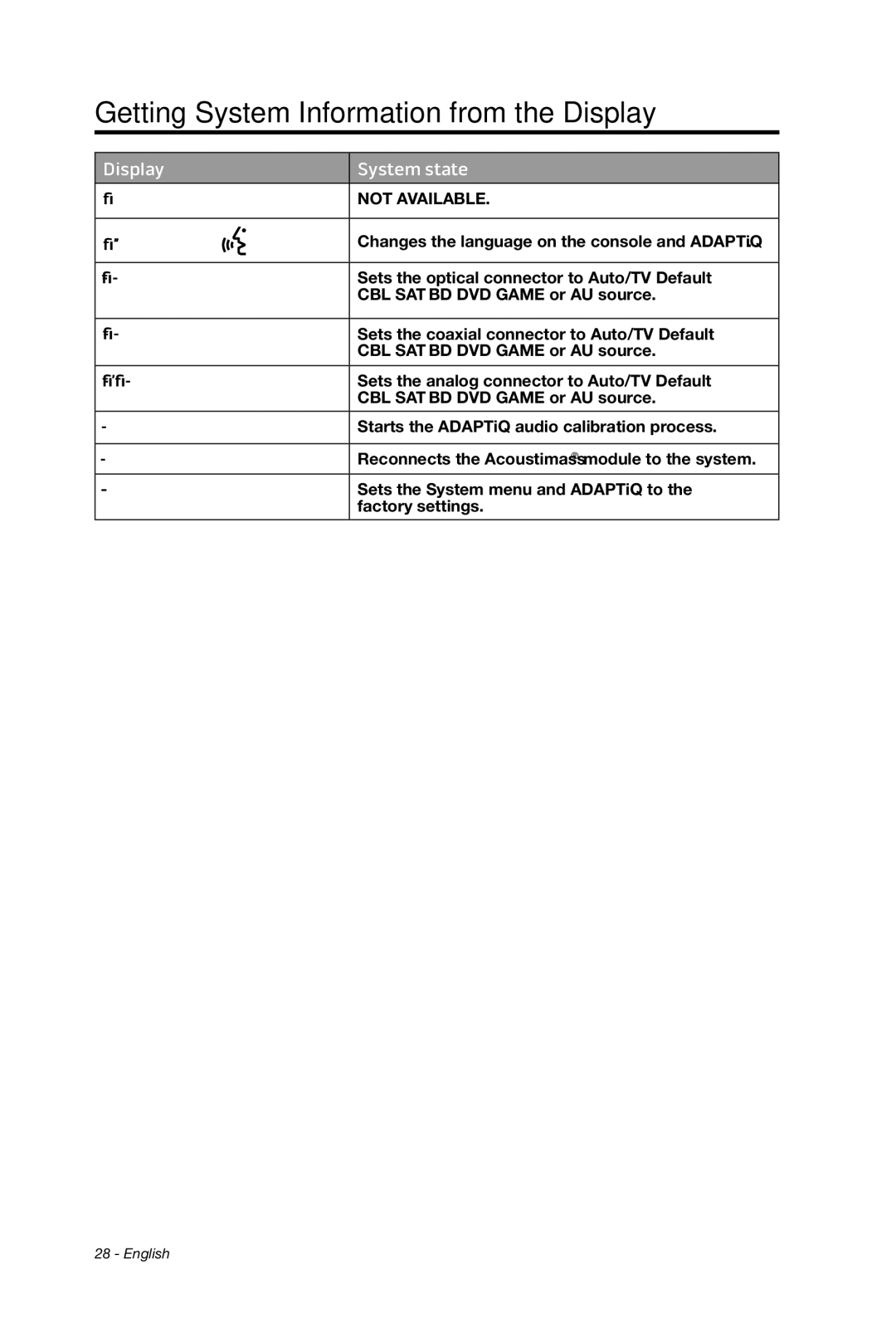 Bose cinemate manual Surround Level 