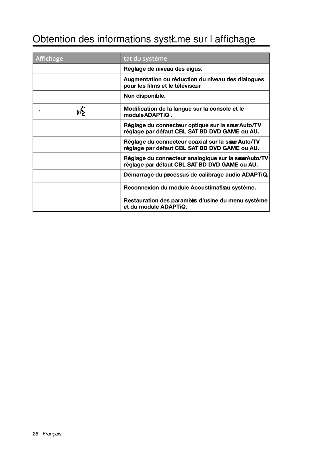 Bose cinemate manual Réglage de niveau des aiguës 