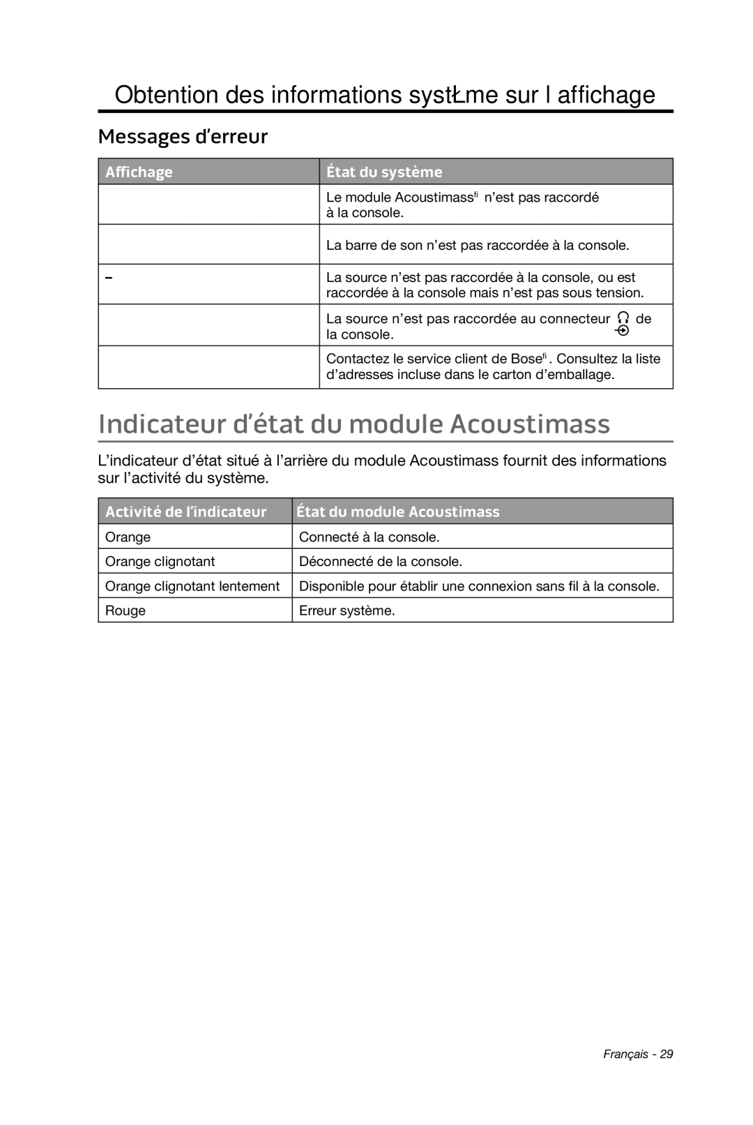 Bose cinemate manual Indicateur d’état du module Acoustimass, Messages d’erreur 