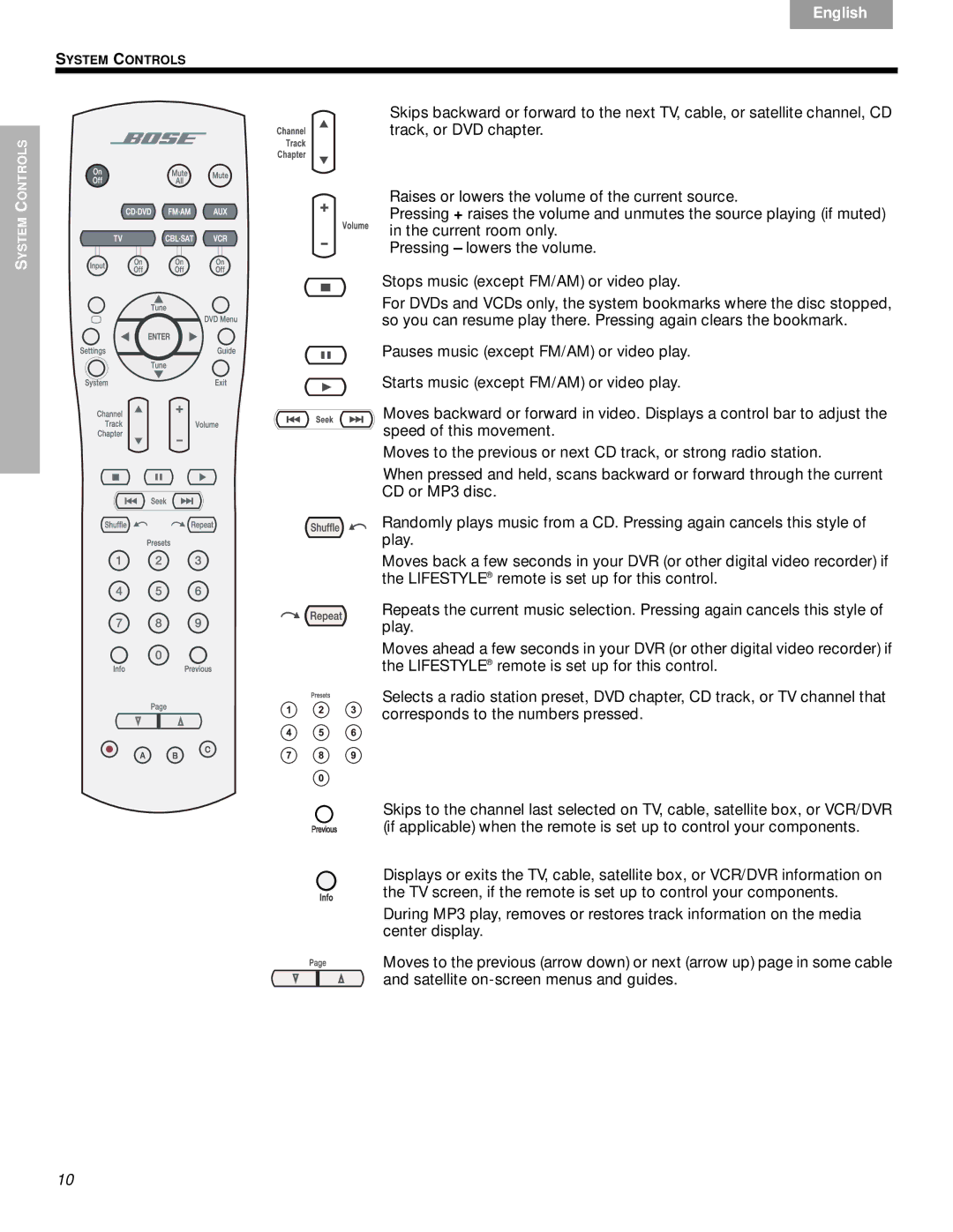 Bose DVD Home Entertainment Systems manual Français Español English 