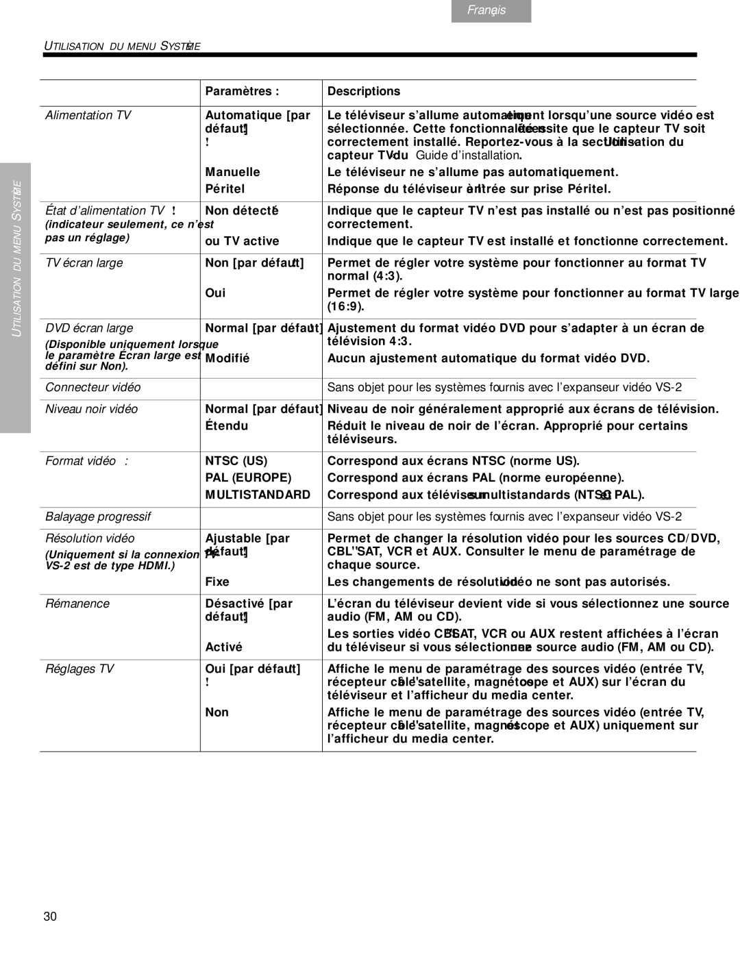 Bose DVD Home Entertainment Systems manual Option de menu Paramètres Descriptions Alimentation TV, État d’alimentation TV 