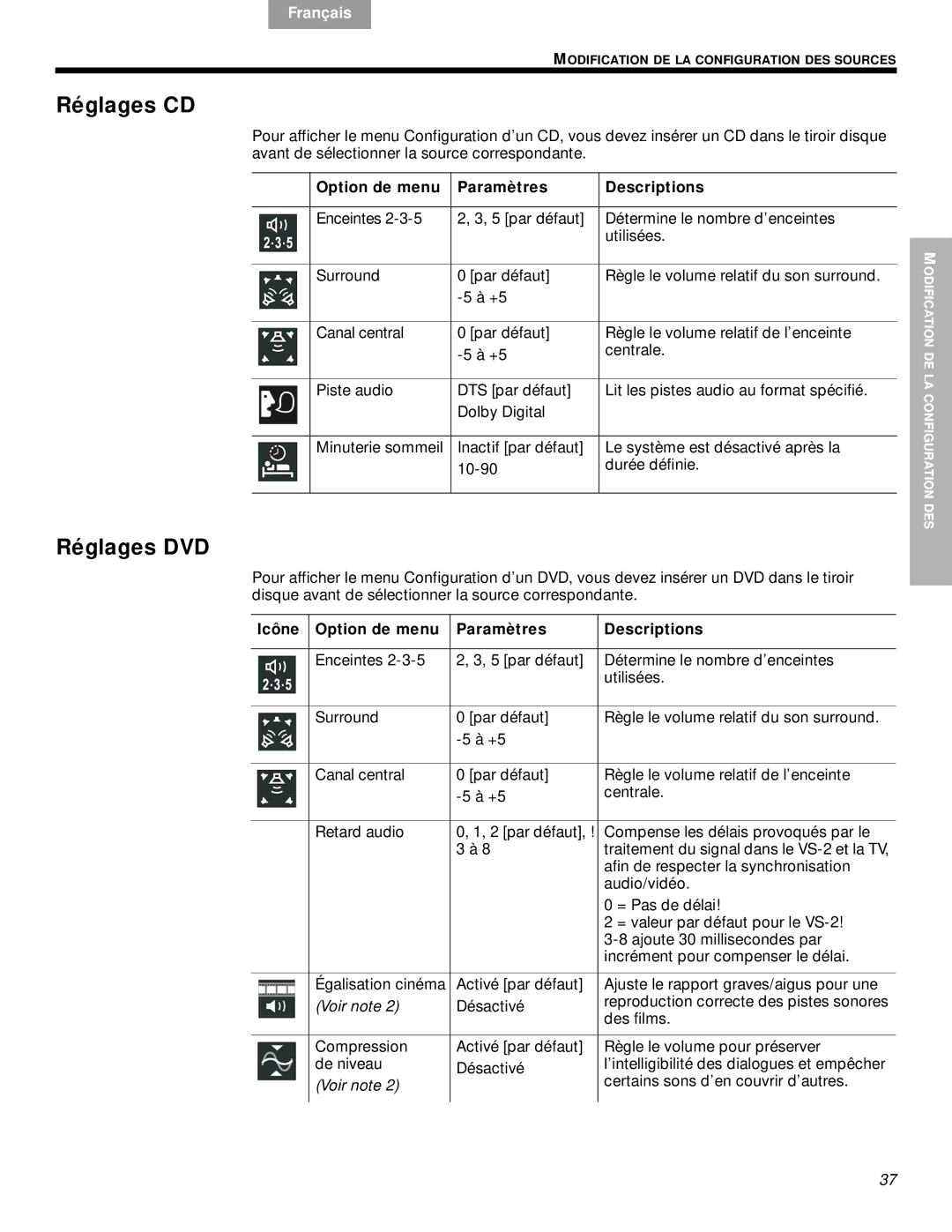 Bose DVD Home Entertainment Systems Réglages CD, Réglages DVD, Icône Option de menu Paramètres Descriptions, Voir note 