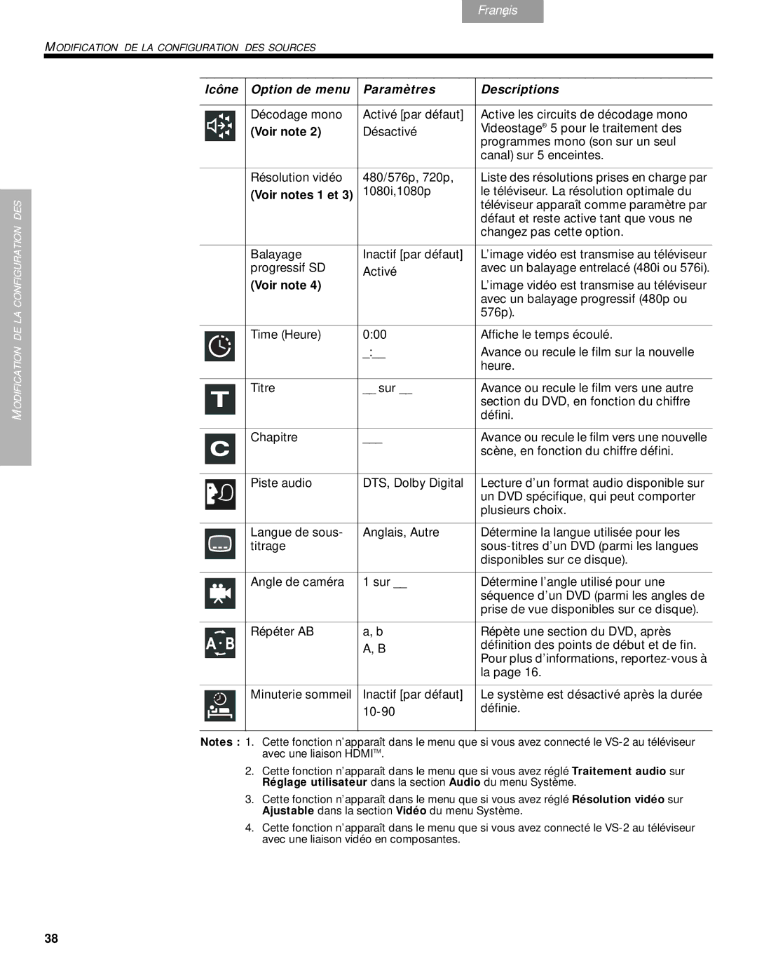 Bose DVD Home Entertainment Systems manual Voir notes 1 et 