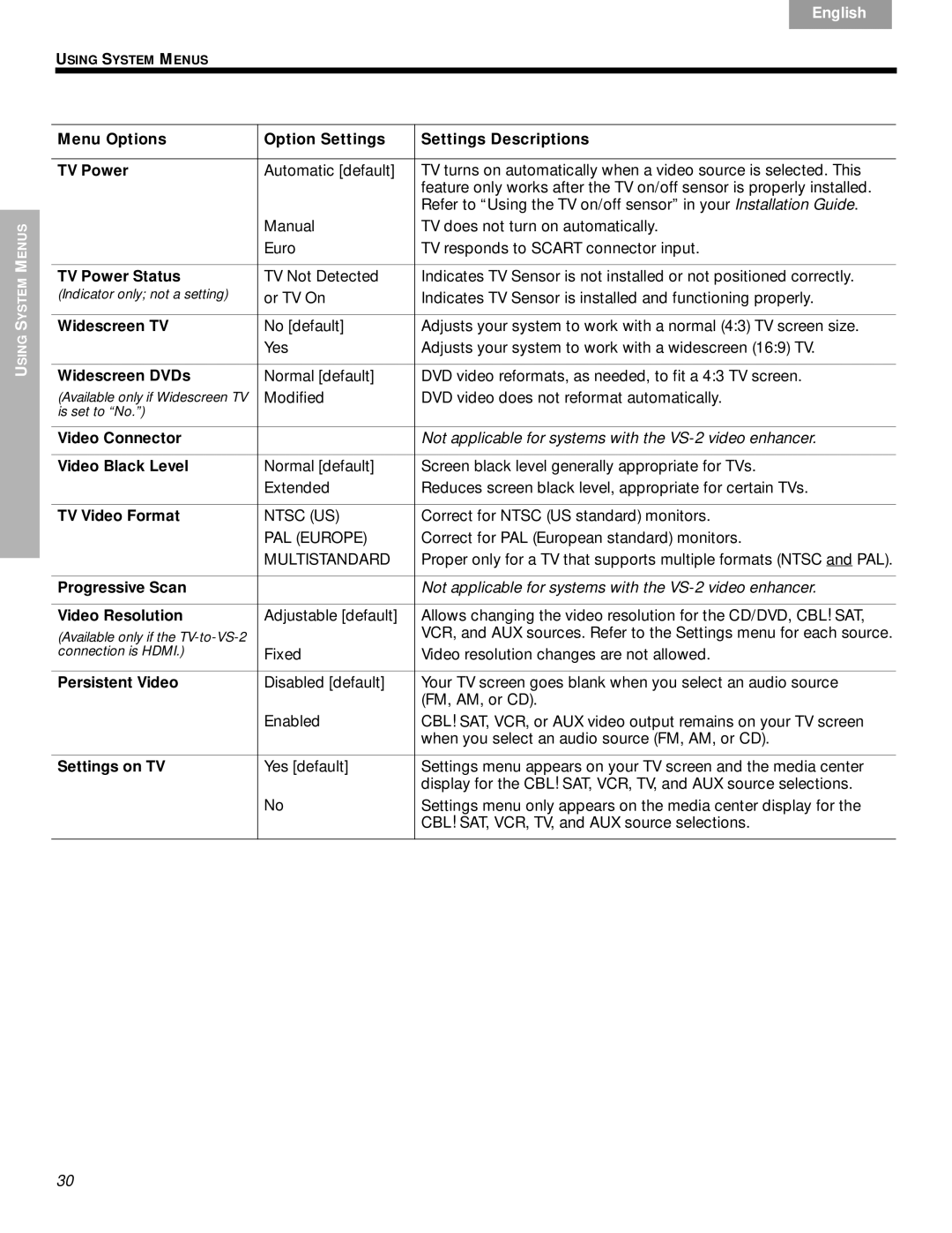 Bose DVD Home Entertainment Systems manual Menu Options Option Settings Settings Descriptions TV Power, TV Power Status 