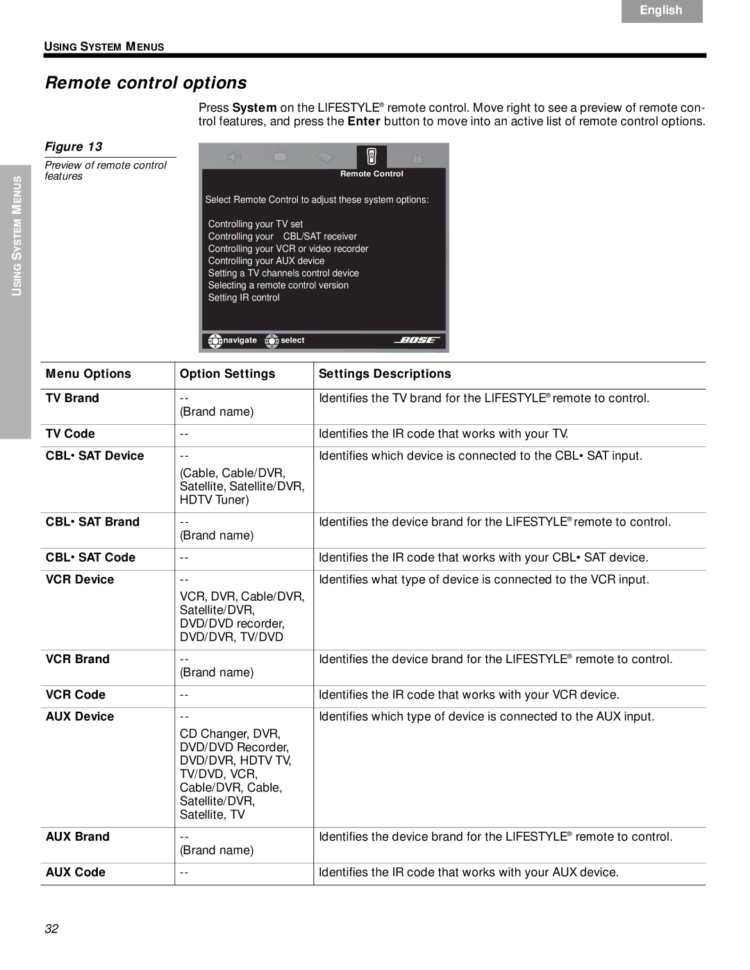 Bose DVD Home Entertainment Systems manual Remote control options 