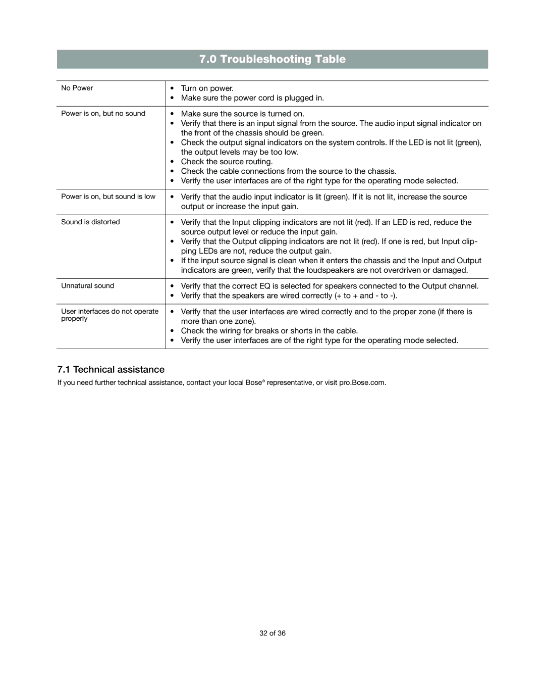 Bose DXA2120 manual Troubleshooting Table, Technical assistance 