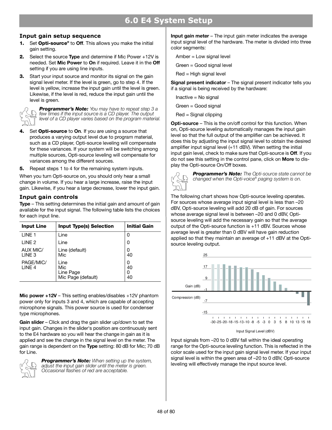 Bose E4 manual Input gain setup sequence, Input gain controls, Input Line Input Types Selection Initial Gain 