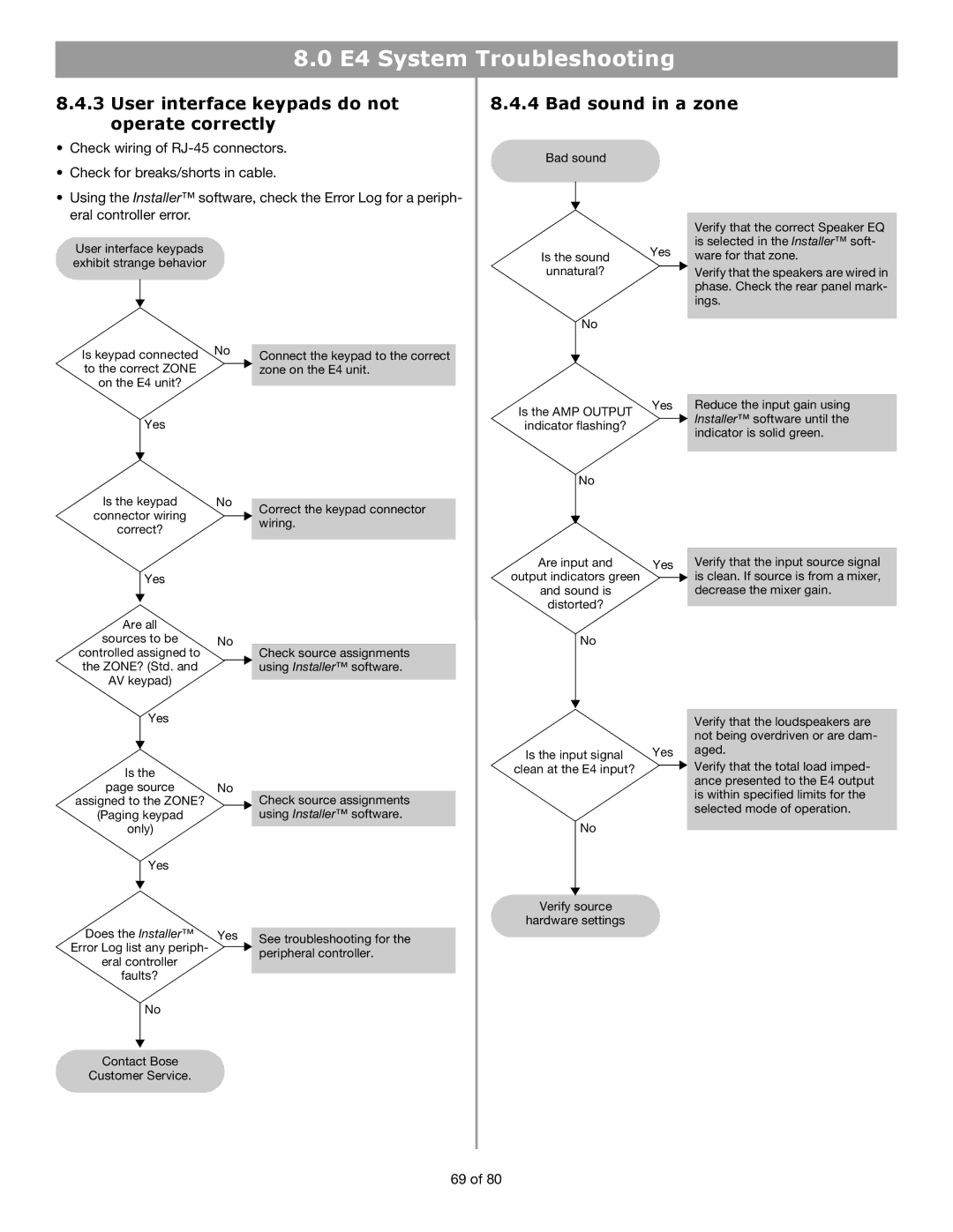 Bose E4 manual User interface keypads do not operate correctly, Bad sound in a zone 