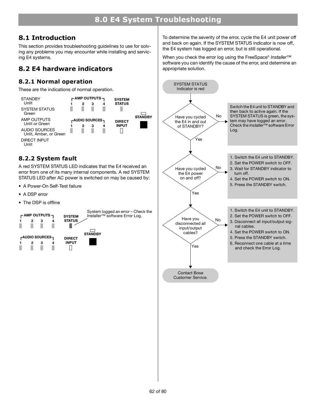 Bose manual E4 System Troubleshooting, Introduction, E4 hardware indicators, Normal operation, System fault 