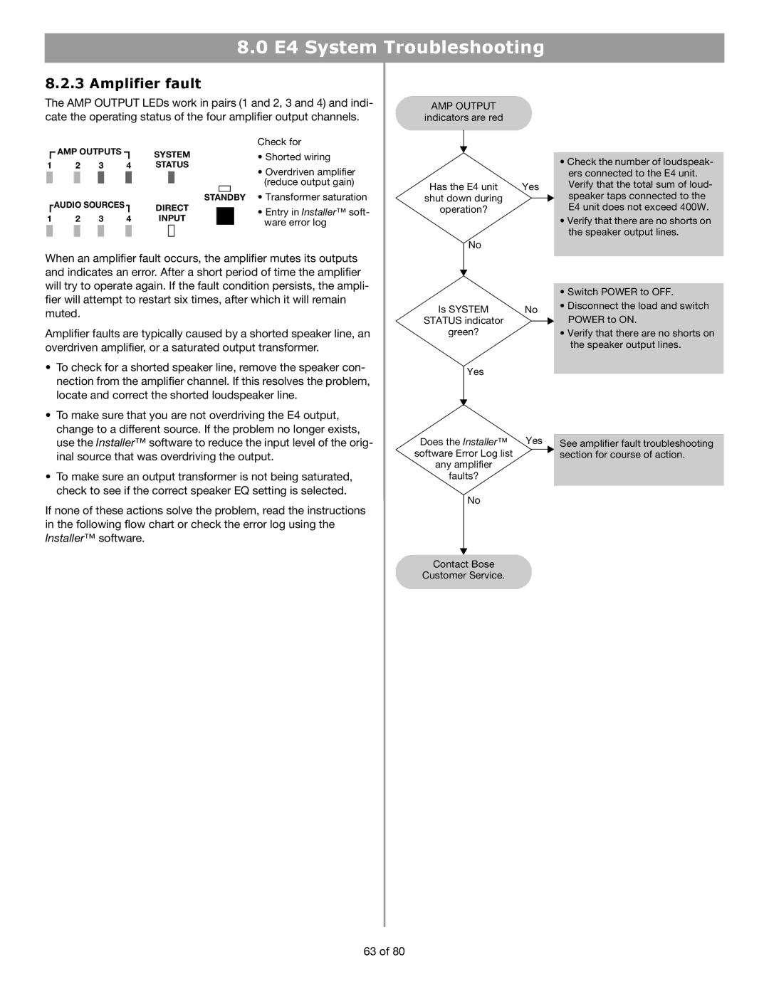 Bose E4 manual Amplifier fault, AMP Output 