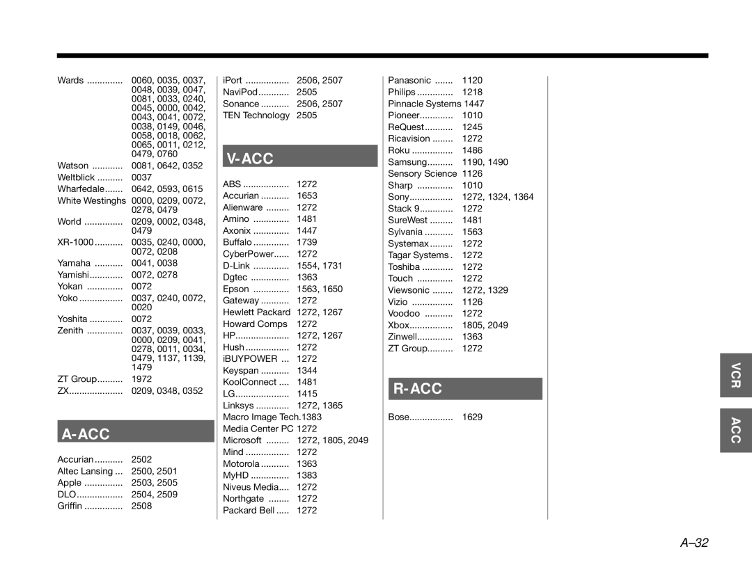 Bose GSX Series III manual Dlo 