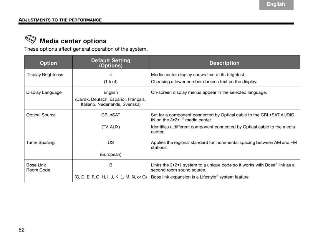 Bose GSX Series III manual Media center options, Cblsat 