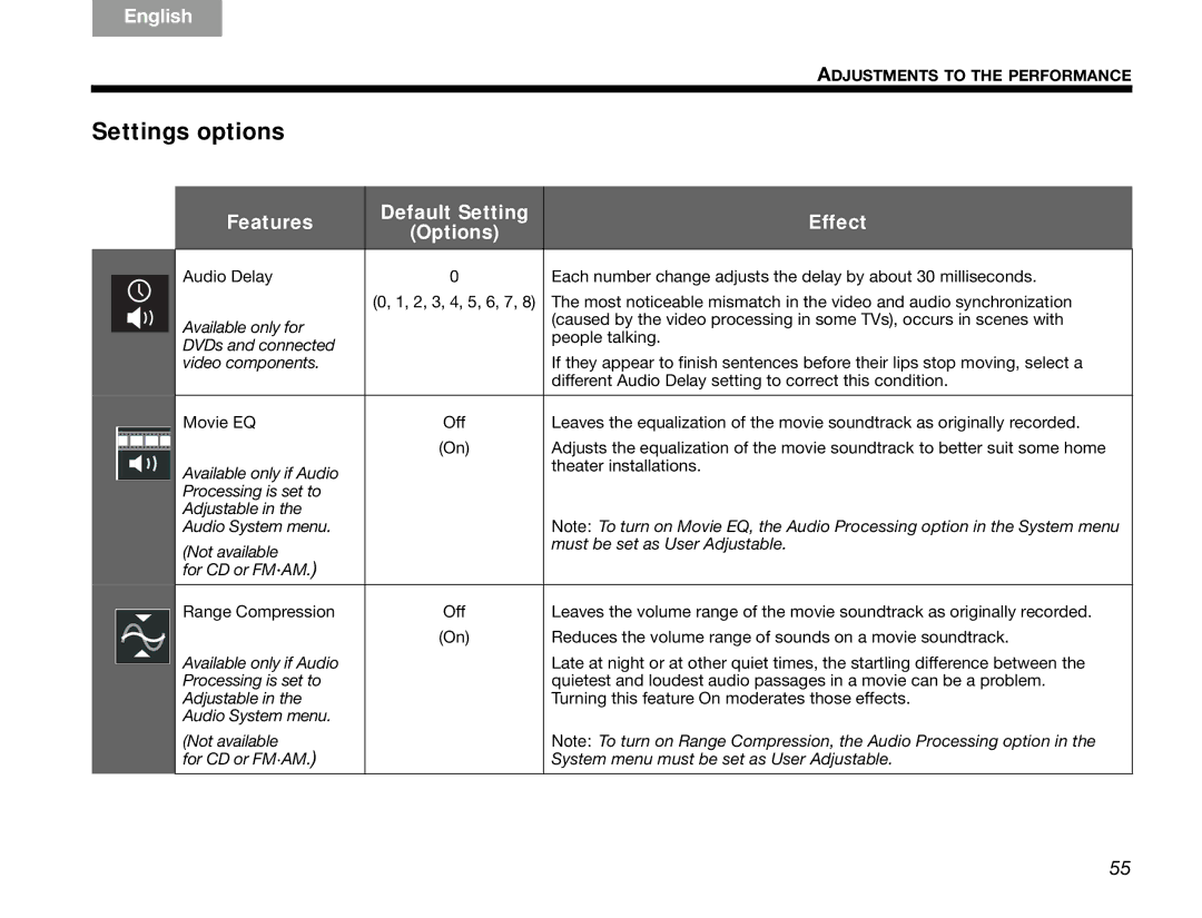 Bose GSX Series III manual Settings options, Features Default Setting Effect Options 