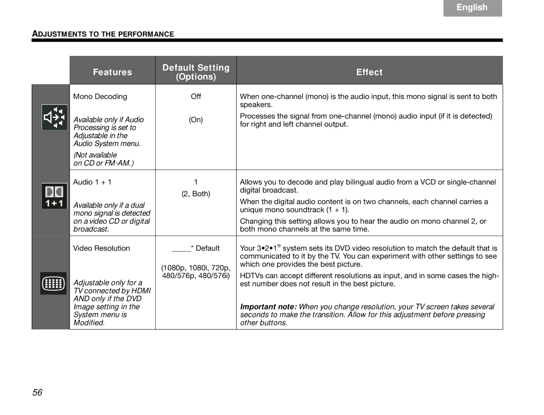 Bose GSX Series III manual Available only if a dual 