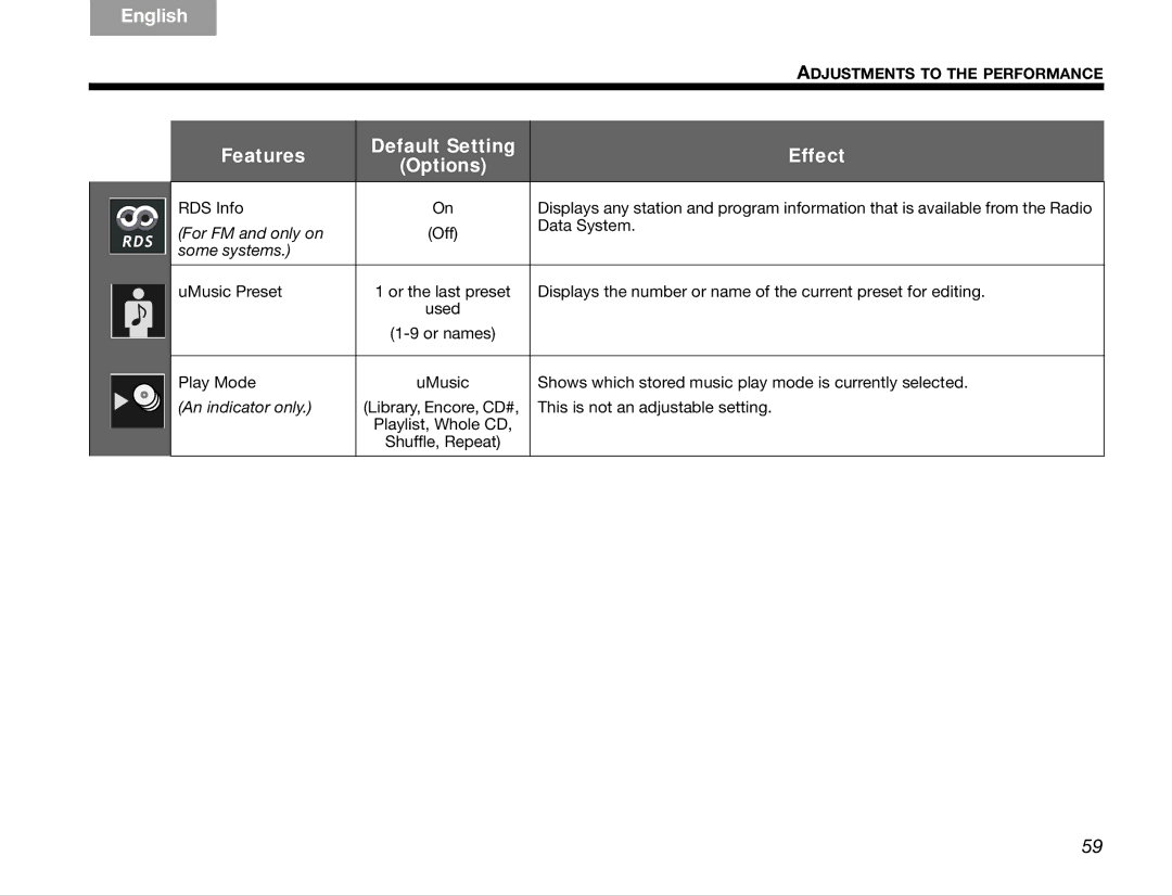 Bose GSX Series III manual For FM and only on 