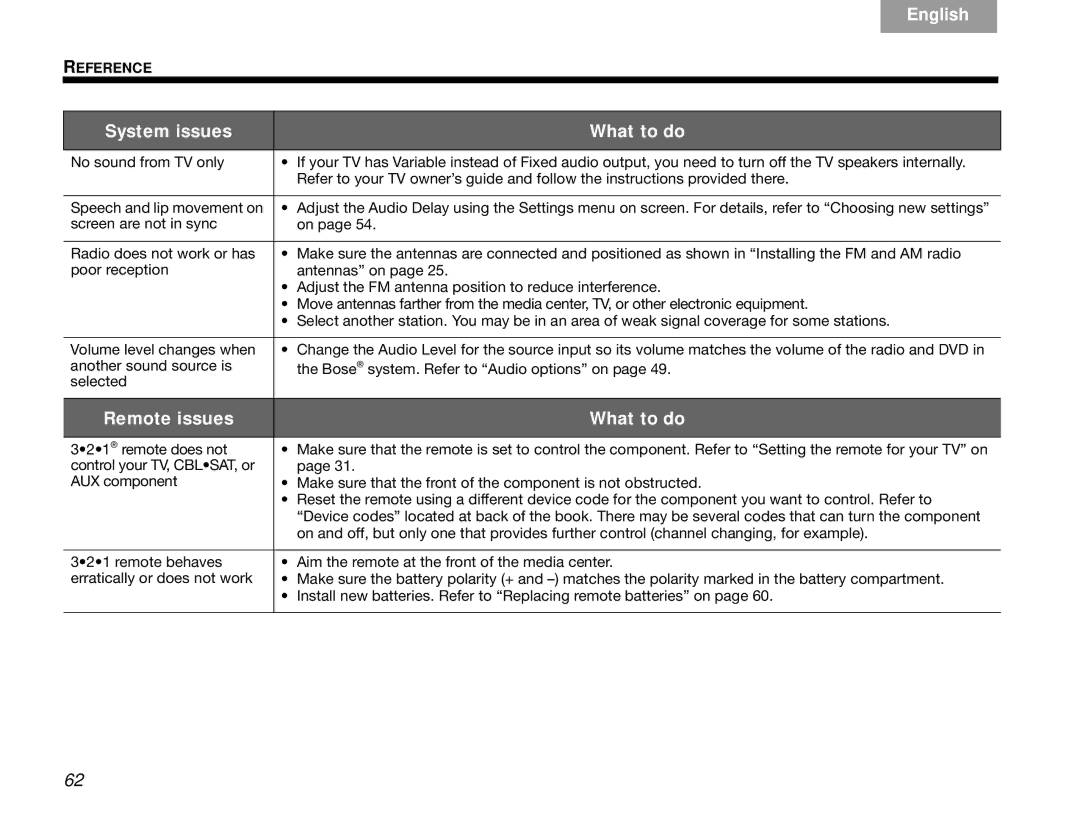 Bose GSX Series III manual English System issues What to do 