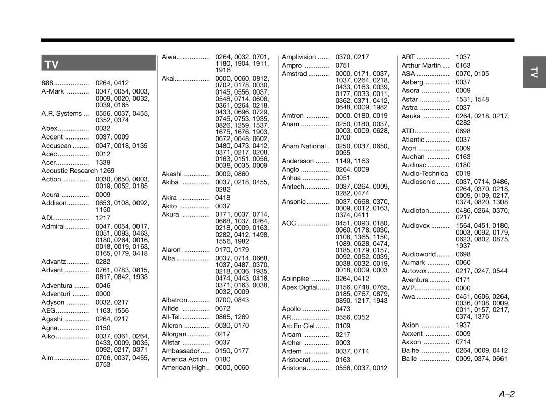 Bose GSX Series III manual Aeg, Aoc 