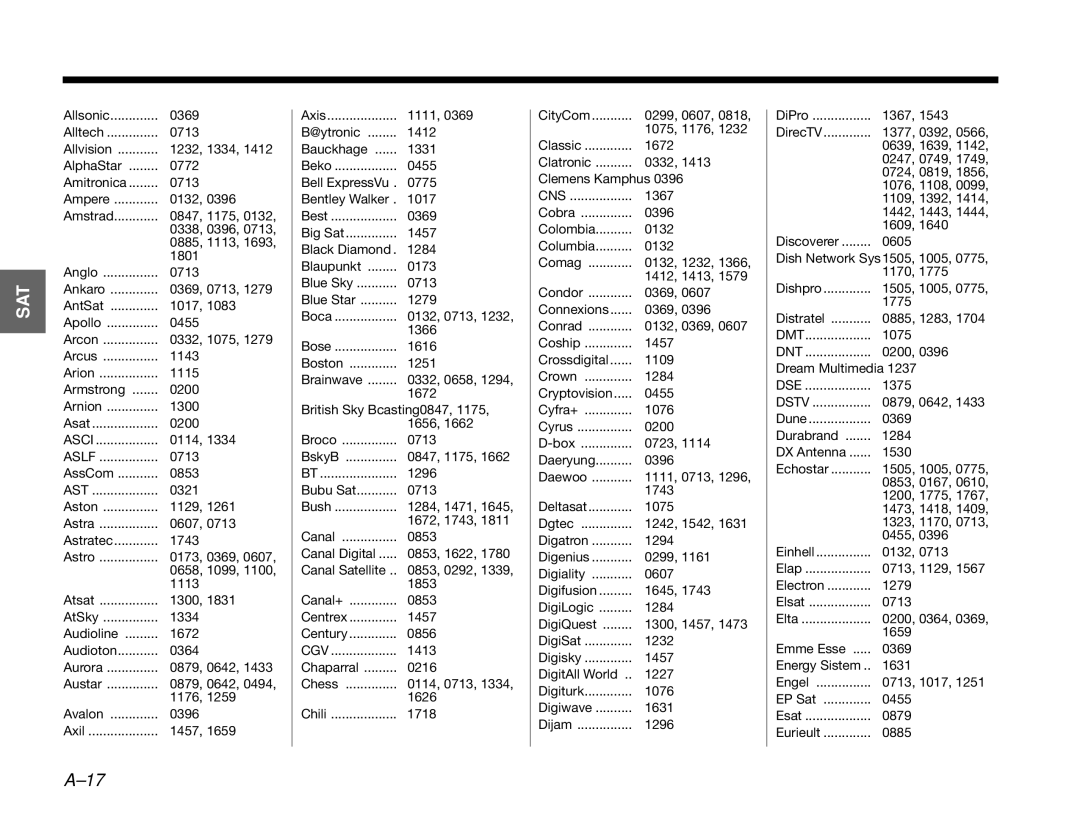 Bose GSX Series III manual Cns 