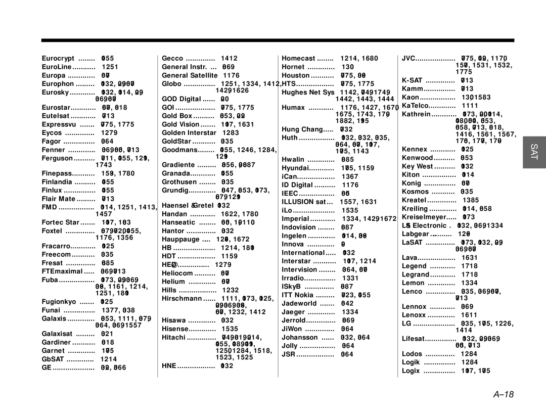 Bose GSX Series III manual Fmd, Hts, Jsr, Jvc, Sat 