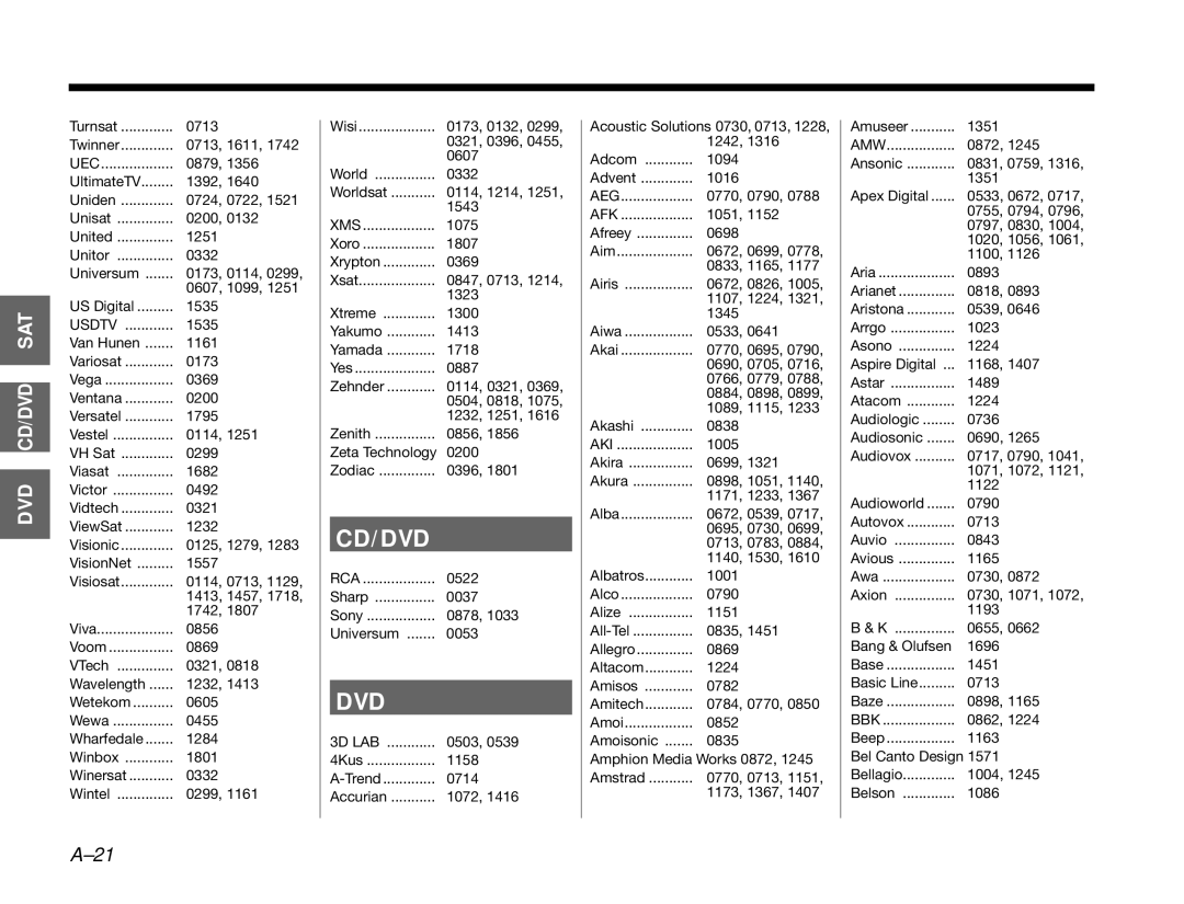 Bose GSX Series III manual Uec, Usdtv, Amw 