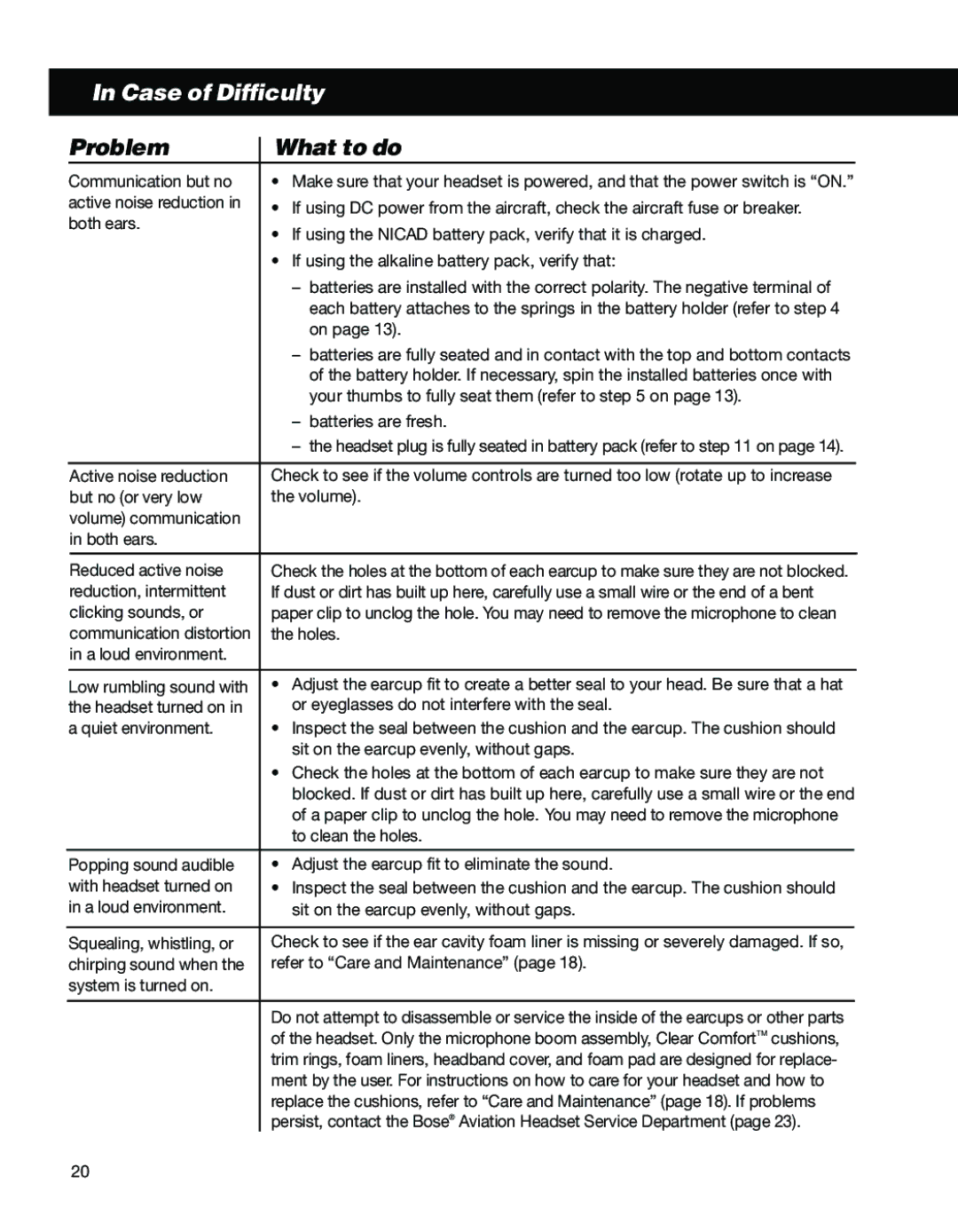 Bose II manual Case of Difficulty, Problem What to do 