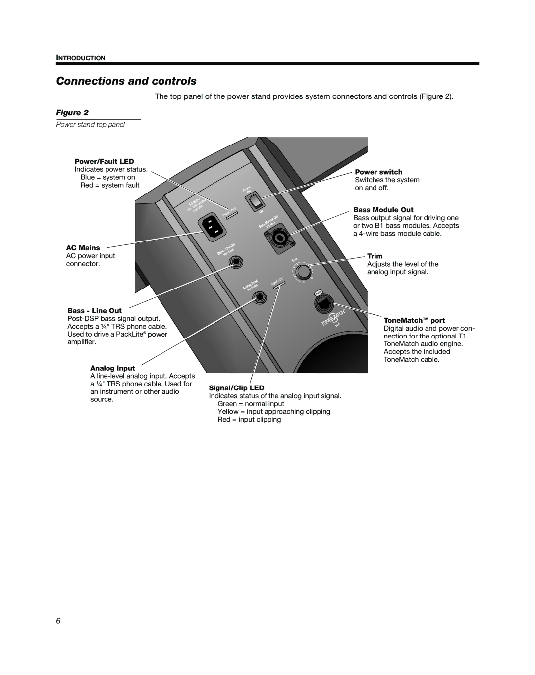 Bose L1 Model II manual Connections and controls, Signal/Clip LED 