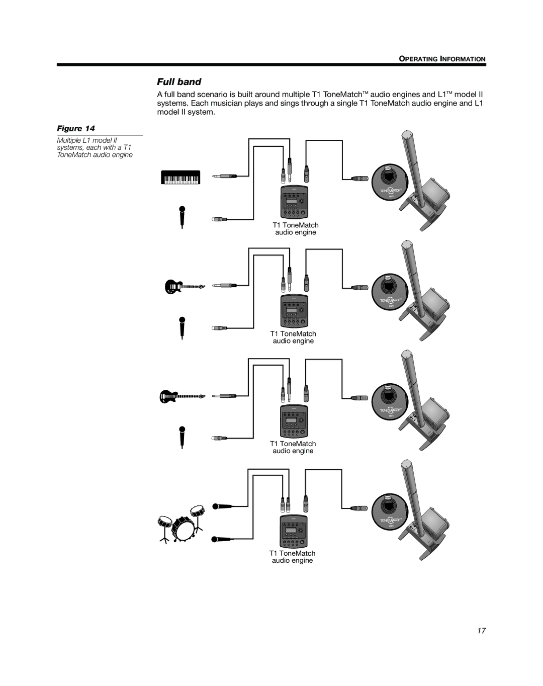 Bose L1 Model II manual Full band 