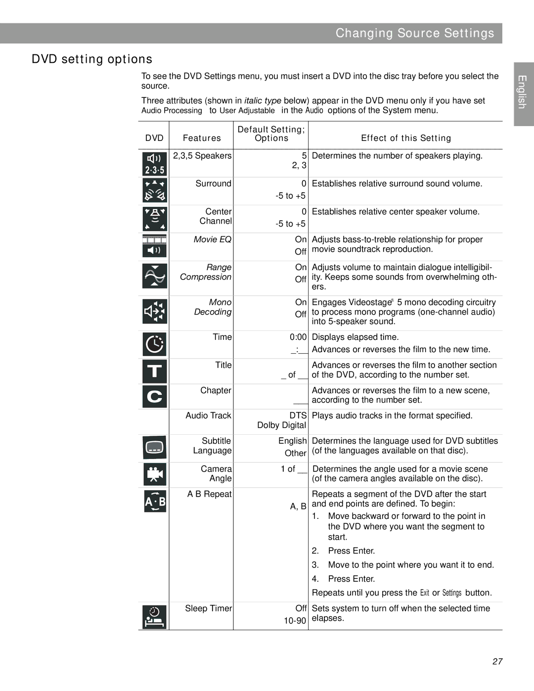 Bose Lifestyle 18 Series II, Lifestyle 28 Series II manual DVD setting options, Features Options Effect of this Setting 