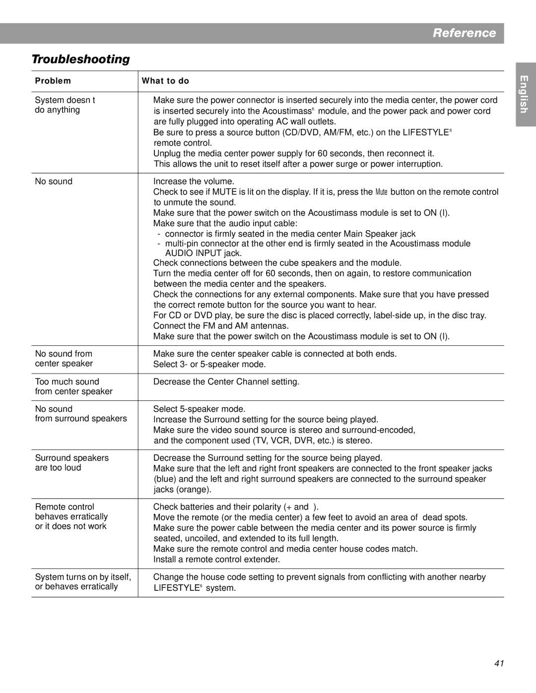 Bose Lifestyle 18 Series II, Lifestyle 28 Series II manual Troubleshooting, Problem What to do 