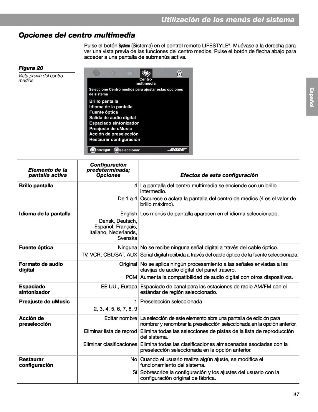 Bose LIFESTYLE 38 Opciones del centro multimedia, Utilización de los menús del sistema, Figura, English Español Français 