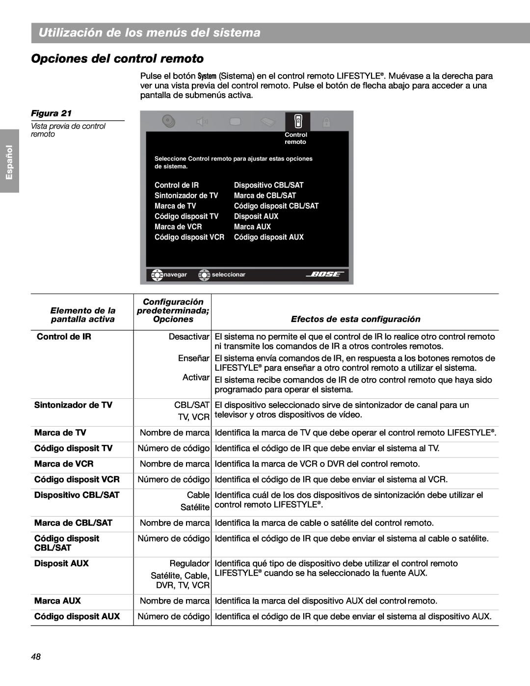 Bose LIFESTYLE 48 Opciones del control remoto, Utilización de los menús del sistema, English Español Français, Figura 