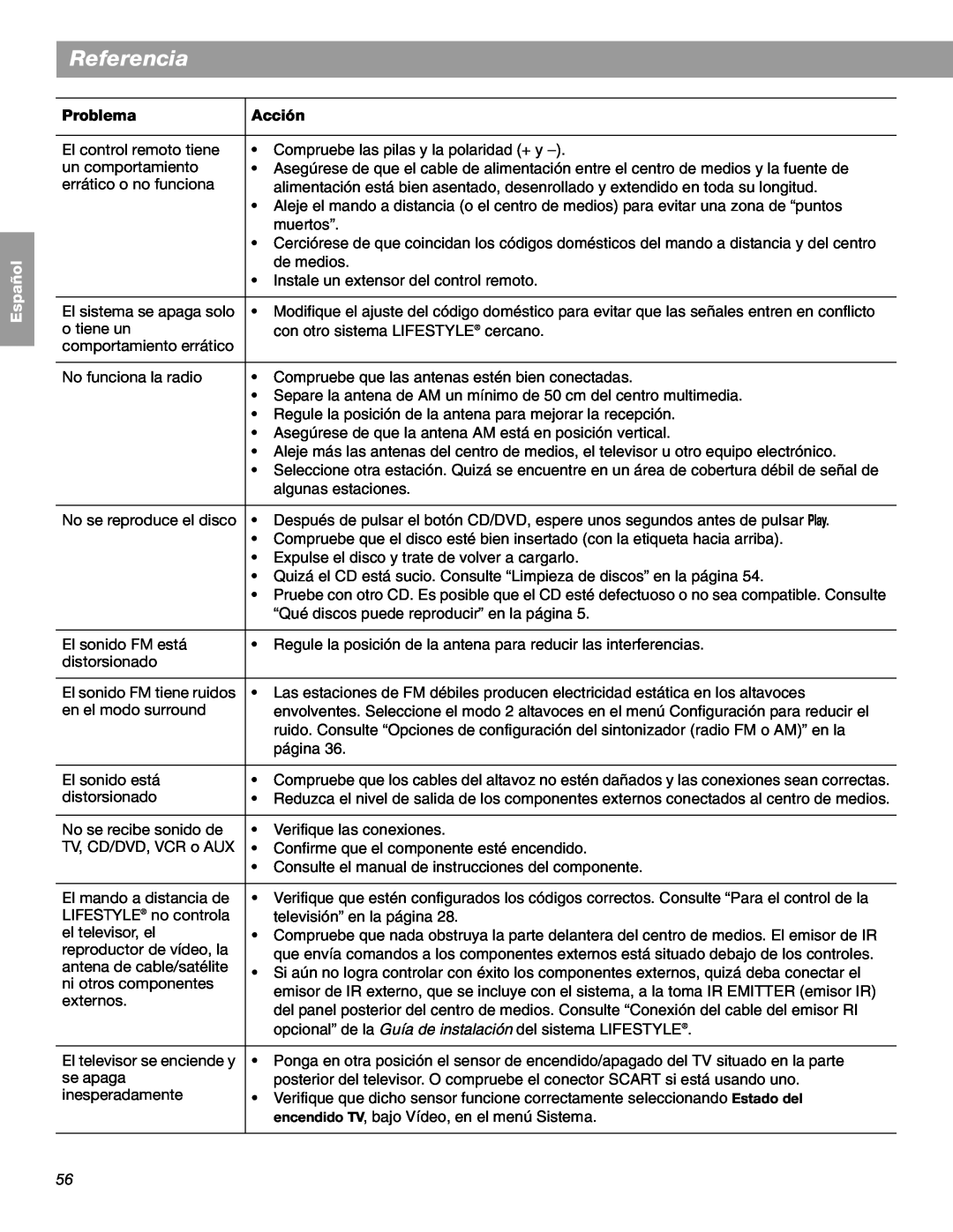 Bose LIFESTYLE 48, LIFESTYLE 38 manual Referencia, English Español Français, El control remoto tiene 