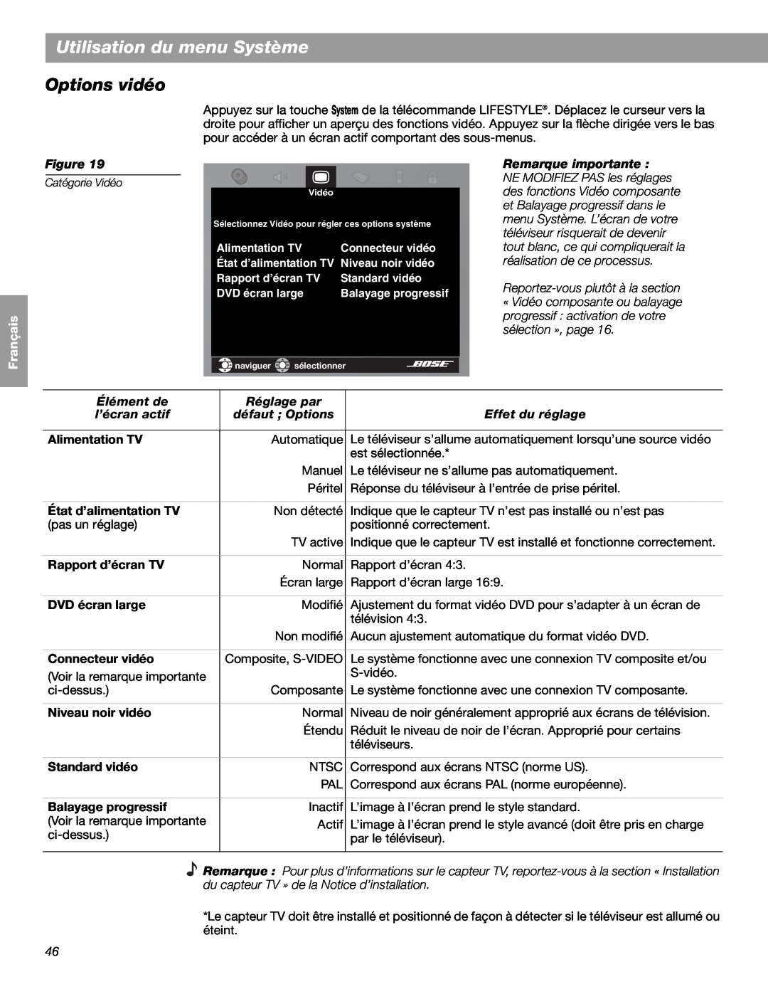 Bose LIFESTYLE 48 manual Options vidéo, Utilisation du menu Système, English, Español Français, Figure, Remarque importante 