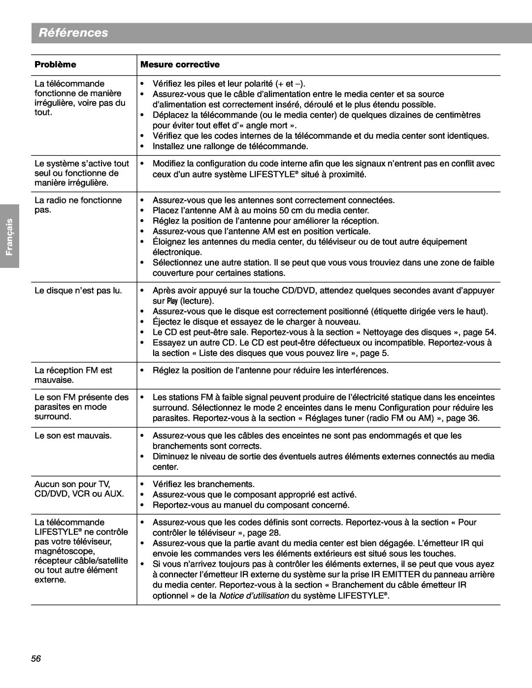 Bose LIFESTYLE 48, LIFESTYLE 38 manual Références, English Español Français, La télécommande 