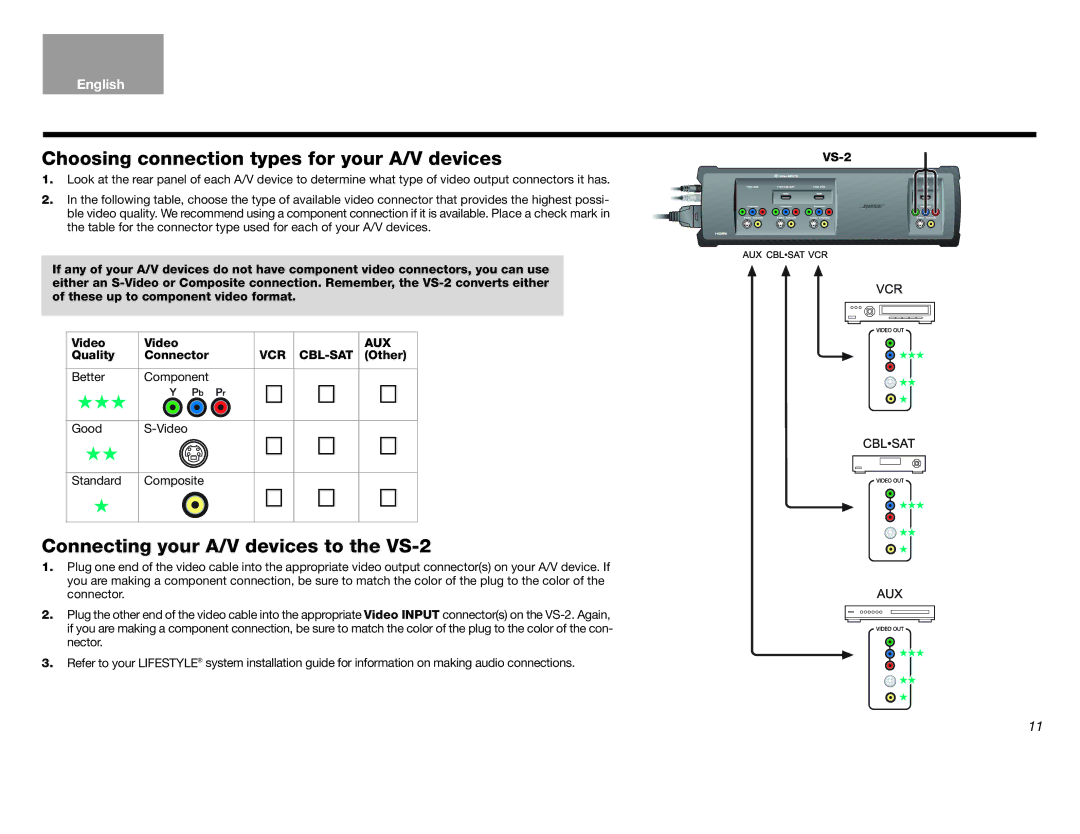 Bose Lifestyle (R) VS-2 manual Quality Connector VCR CBL-SAT Other Better Component 