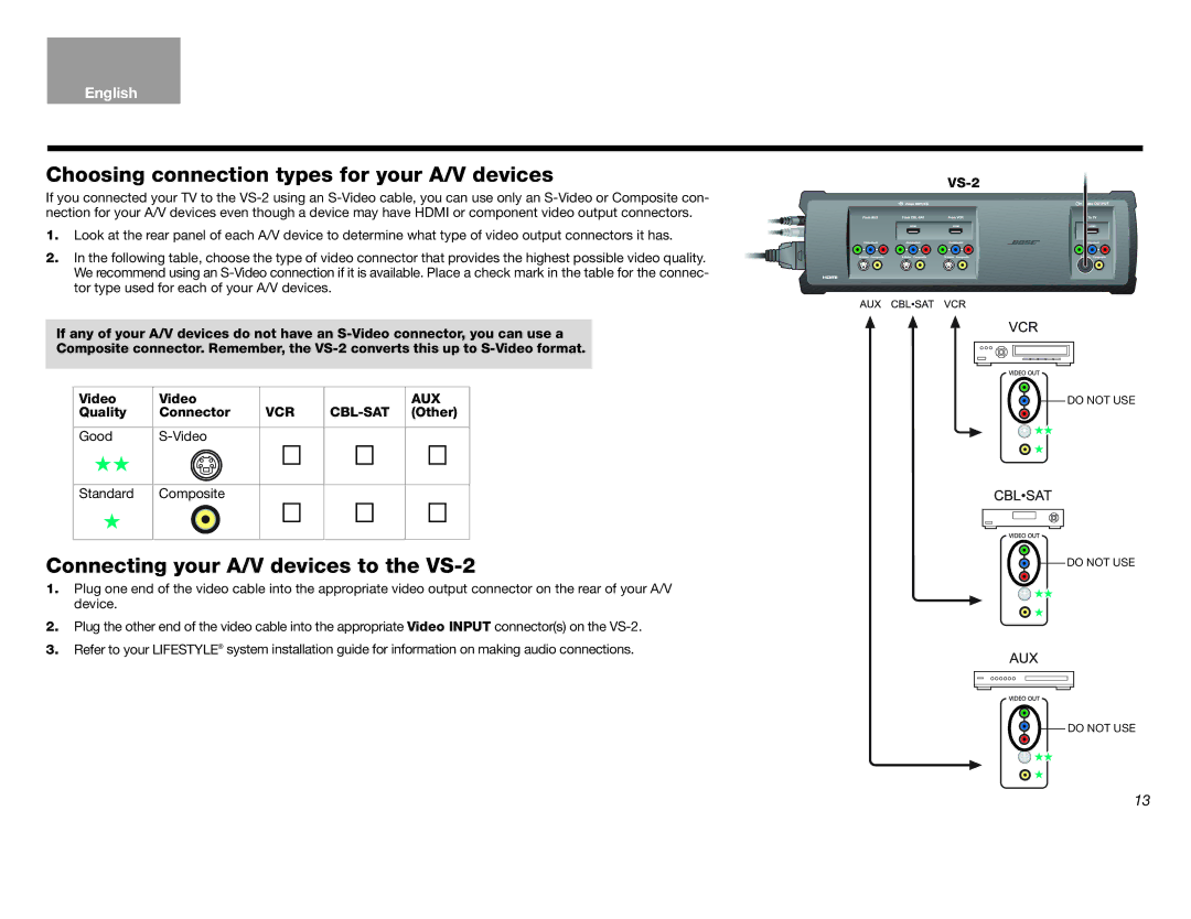 Bose Lifestyle (R) VS-2 manual Quality Connector, Good Video Standard Composite 