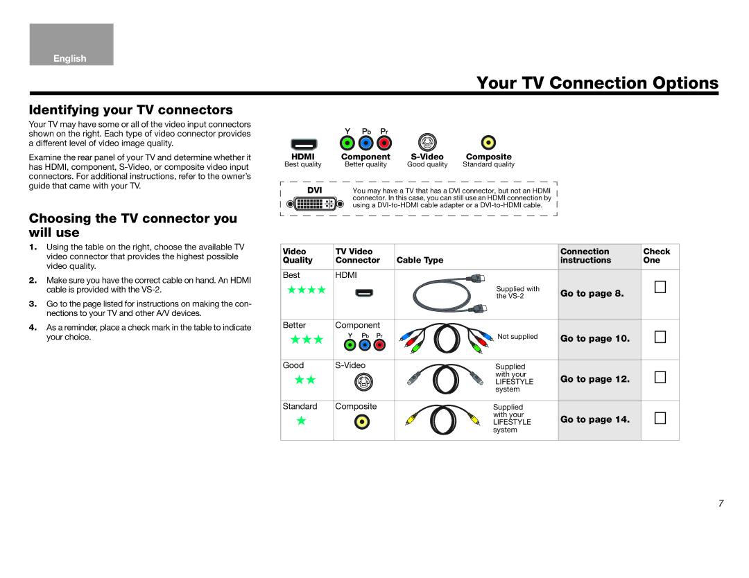 Bose Lifestyle (R) VS-2 Your TV Connection Options, Identifying your TV connectors, Choosing the TV connector you will use 