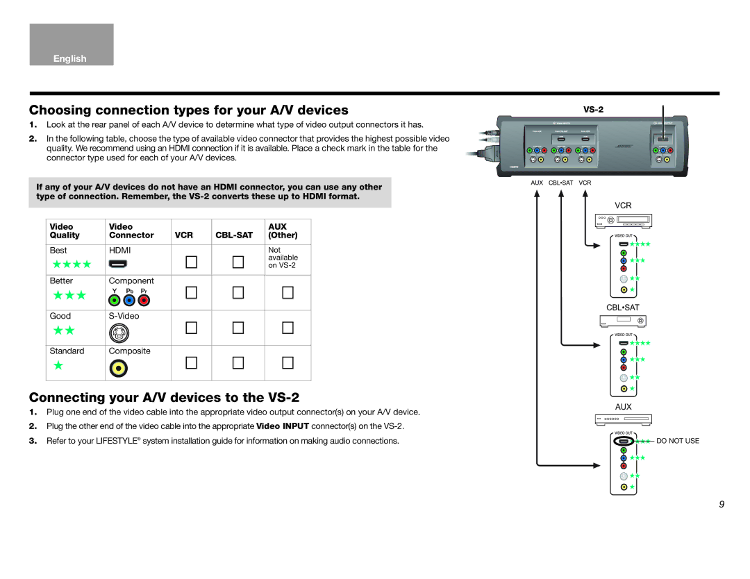 Bose Lifestyle (R) VS-2 manual Choosing connection types for your A/V devices, Connecting your A/V devices to the VS-2 