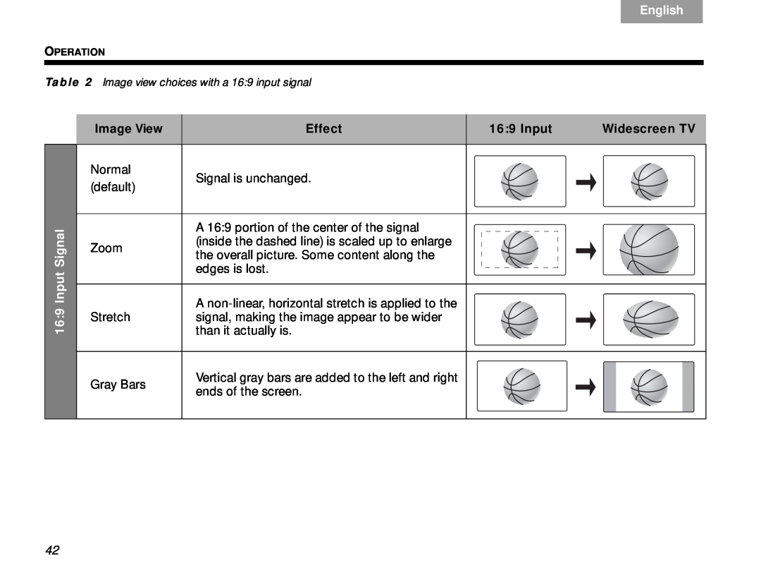 Bose Lifestyle V-Class manual Input Signal, TAB 6Italiano, English, Image View, Effect, Widescreen TV 