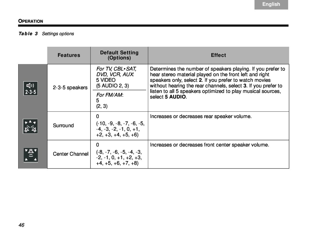 Bose Lifestyle V-Class manual Features, Default Setting, Effect, Options, TAB 6Italiano, English 