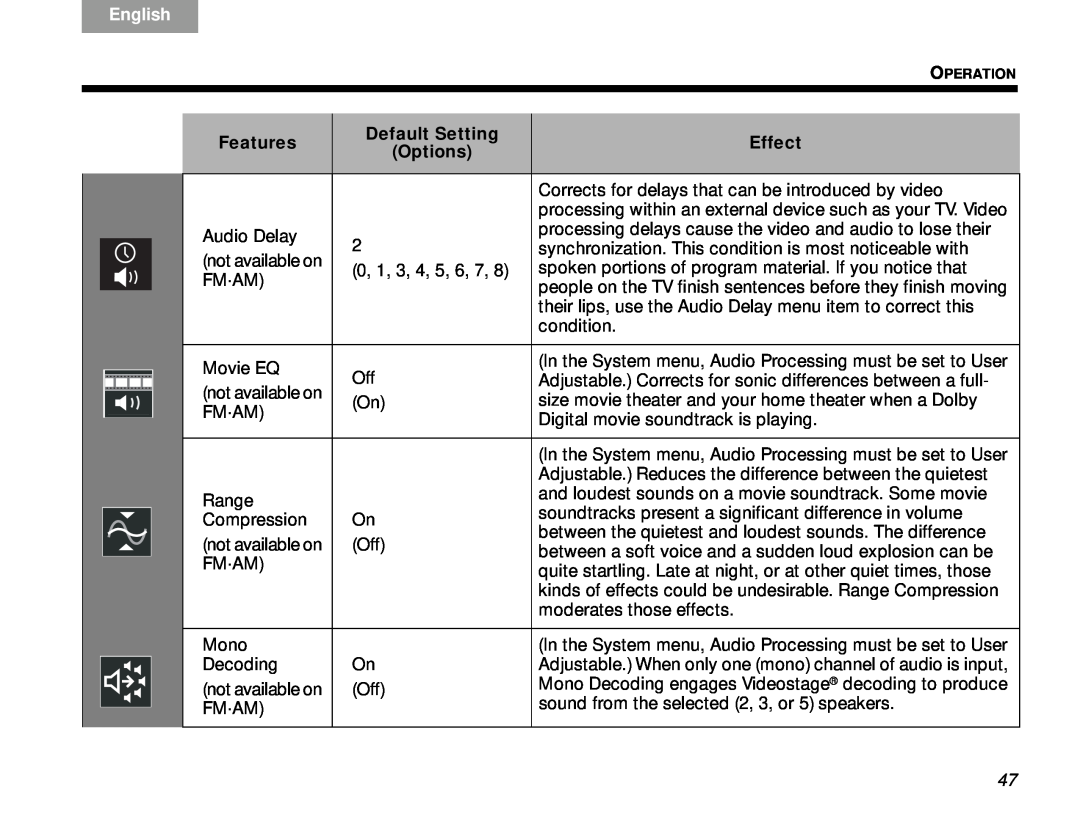 Bose Lifestyle V-Class manual Features, Default Setting, Options, English, Effect 