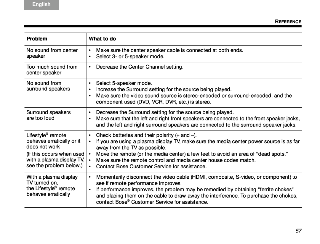 Bose Lifestyle V-Class manual English, Problem, What to do, No sound from center 