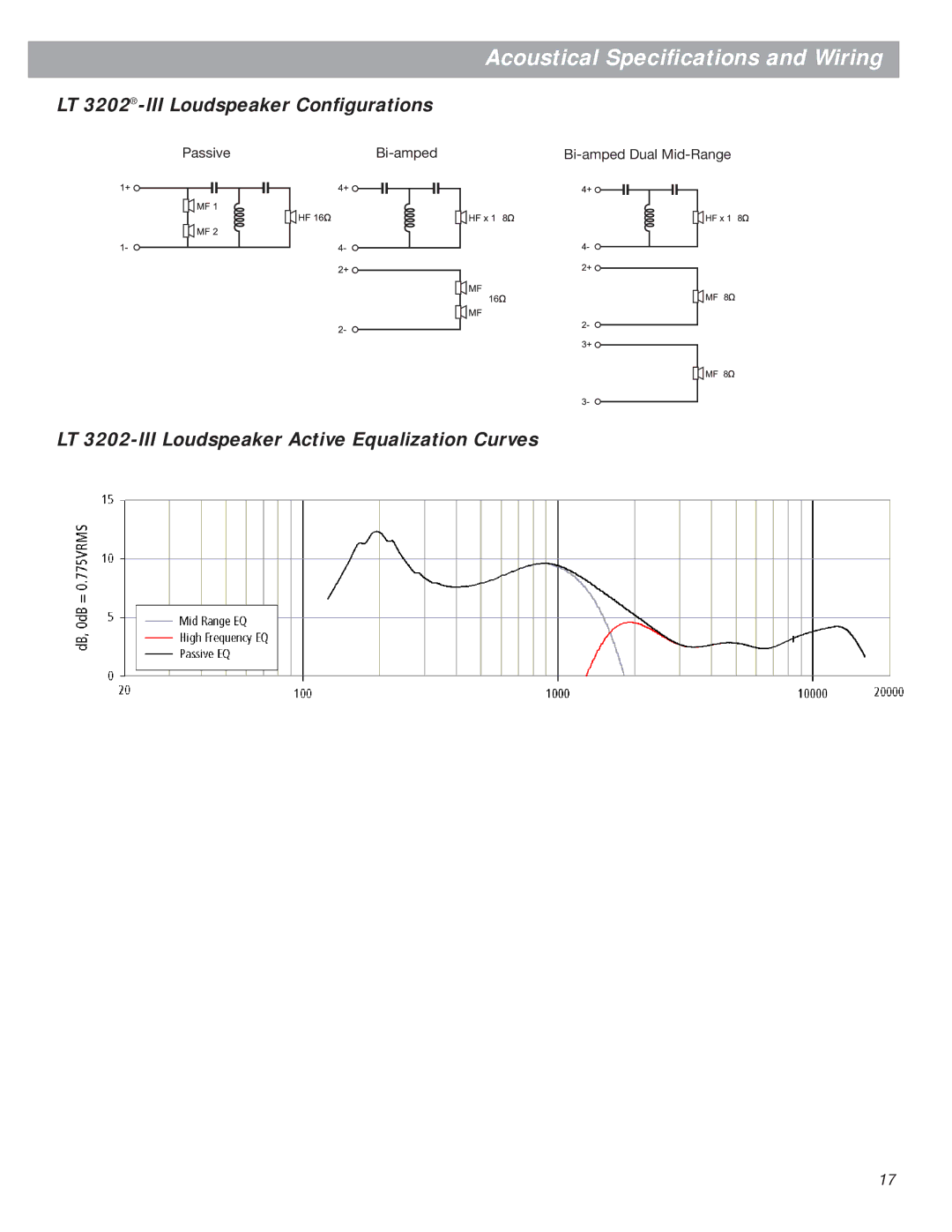 Bose LT 9702, LT 4402, LT 9402TM LT 3202-III Loudspeaker Conﬁgurations, LT 3202-III Loudspeaker Active Equalization Curves 