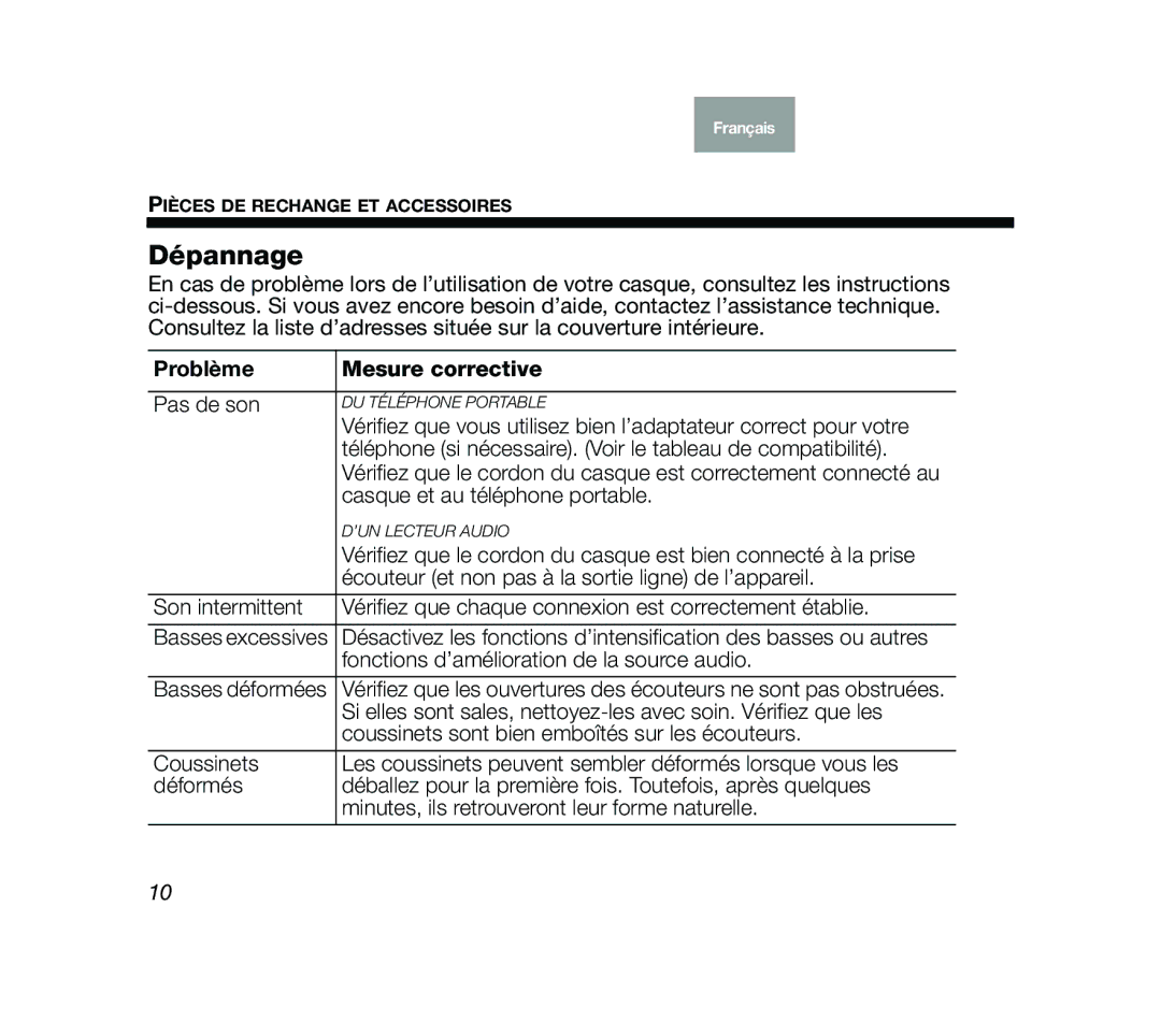 Bose Mobile On-Ear Headset manual Dépannage, Problème Mesure corrective 