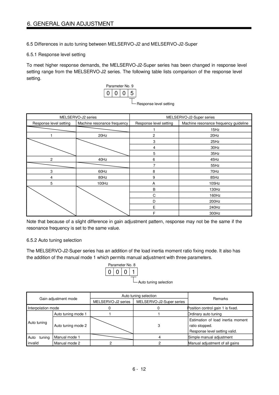 Bose MR-J2S- B instruction manual Auto tuning selection, 15Hz, 100Hz 105Hz 130Hz 160Hz 200Hz 240Hz 300Hz 