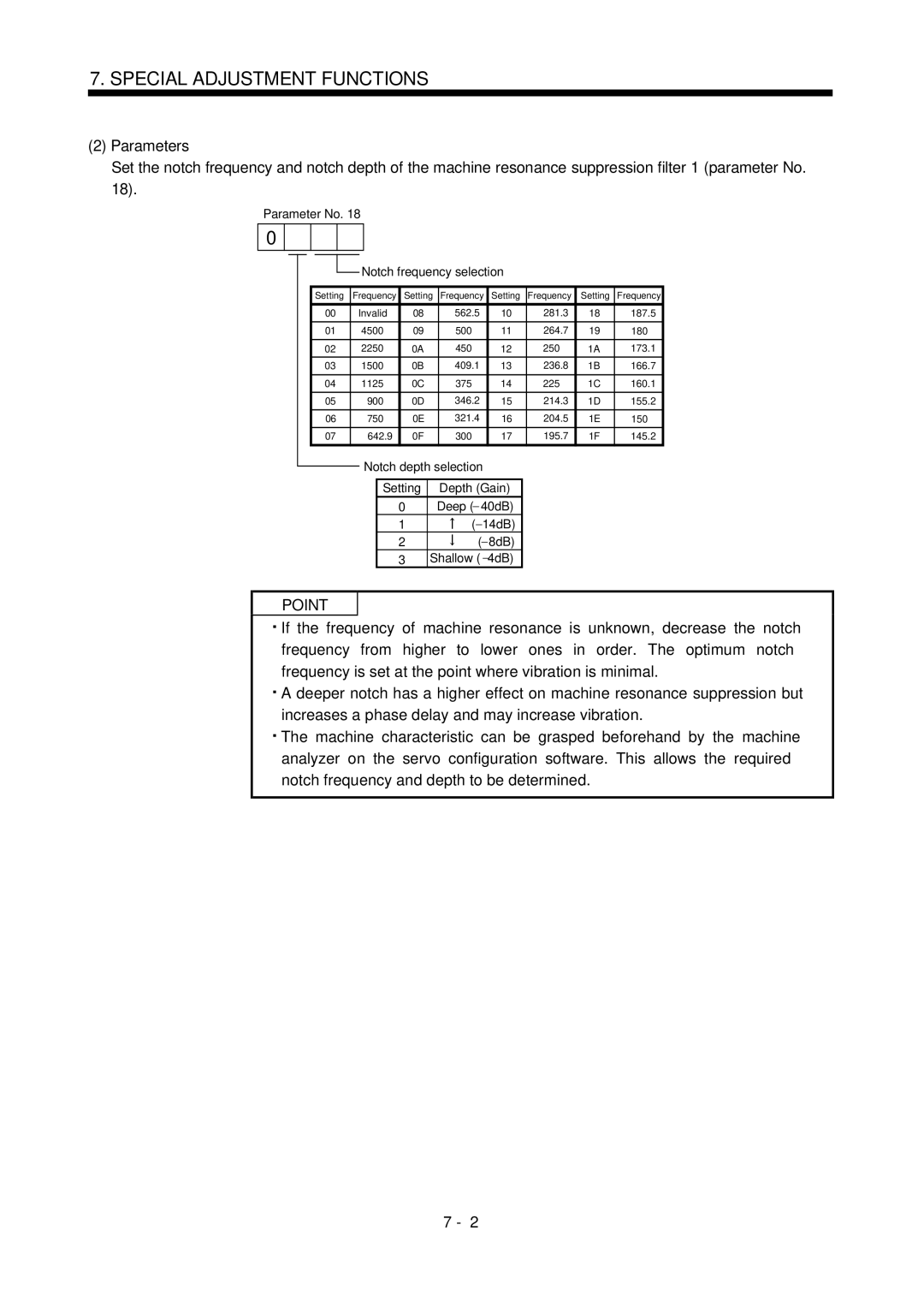 Bose MR-J2S- B instruction manual Parameter No Notch frequency selection, Deep 40dB 14dB 8dB Shallow 4dB 