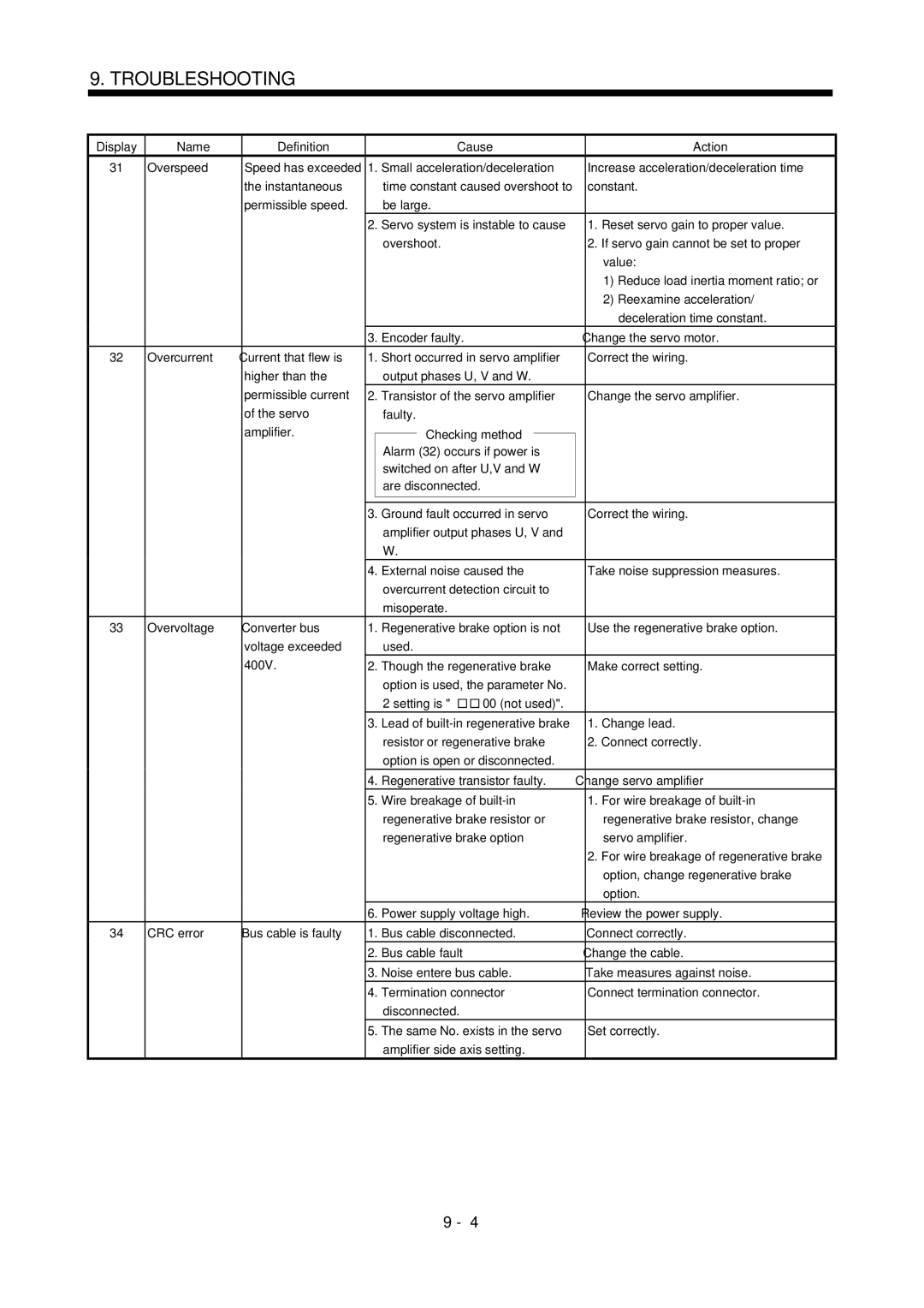 Bose MR-J2S- B instruction manual Constant, Reexamine acceleration, Deceleration time constant, Change lead, Option 