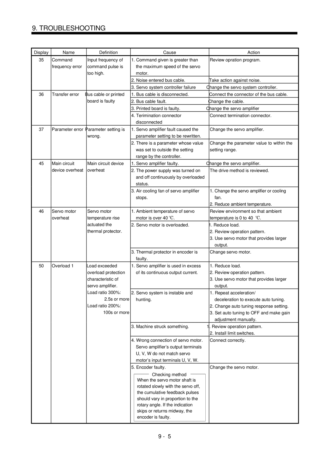 Bose MR-J2S- B instruction manual Parameter error Parameter setting is 